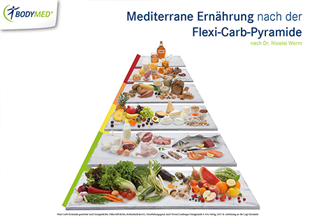 Mediterrane Ernährung - Einfach flexibel für Ihre Gesundheit und Vitalität